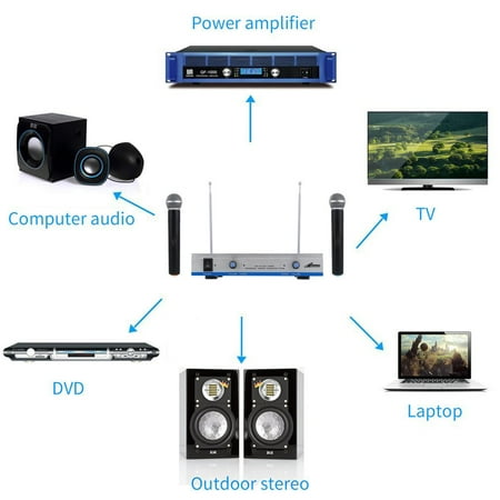 RADIGS Wireless Dual VHF Metal HandHeld Microphone Mic System+Receiver For Outdoor Wedding Conference Karaoke Evening 1202vh
