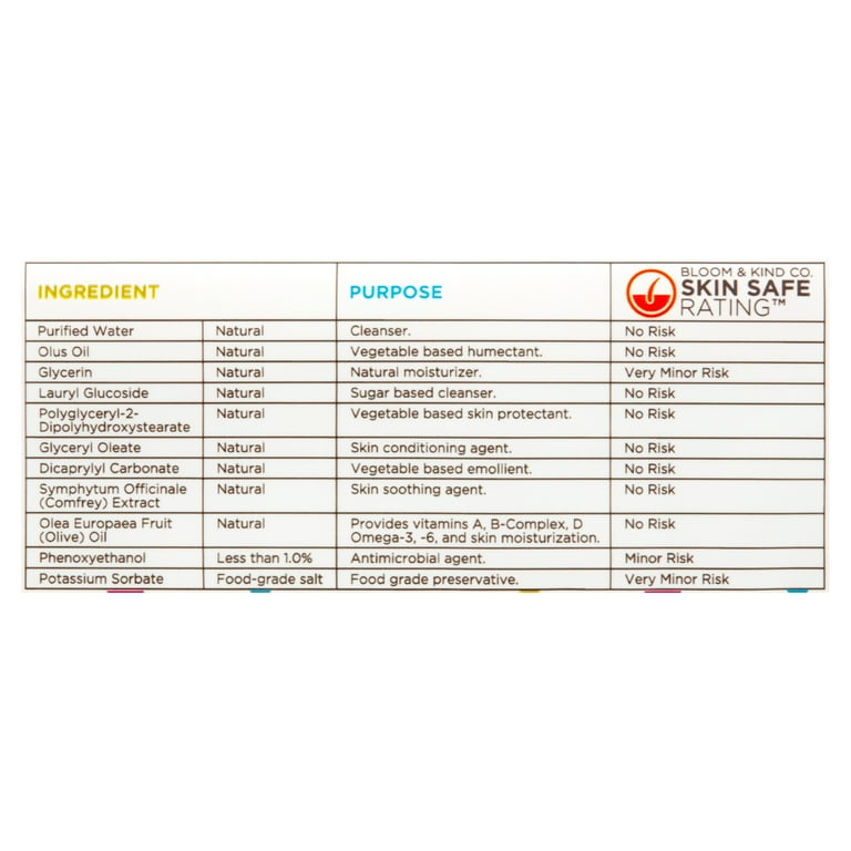 Bloom baby jumbo sensitive wipes sales