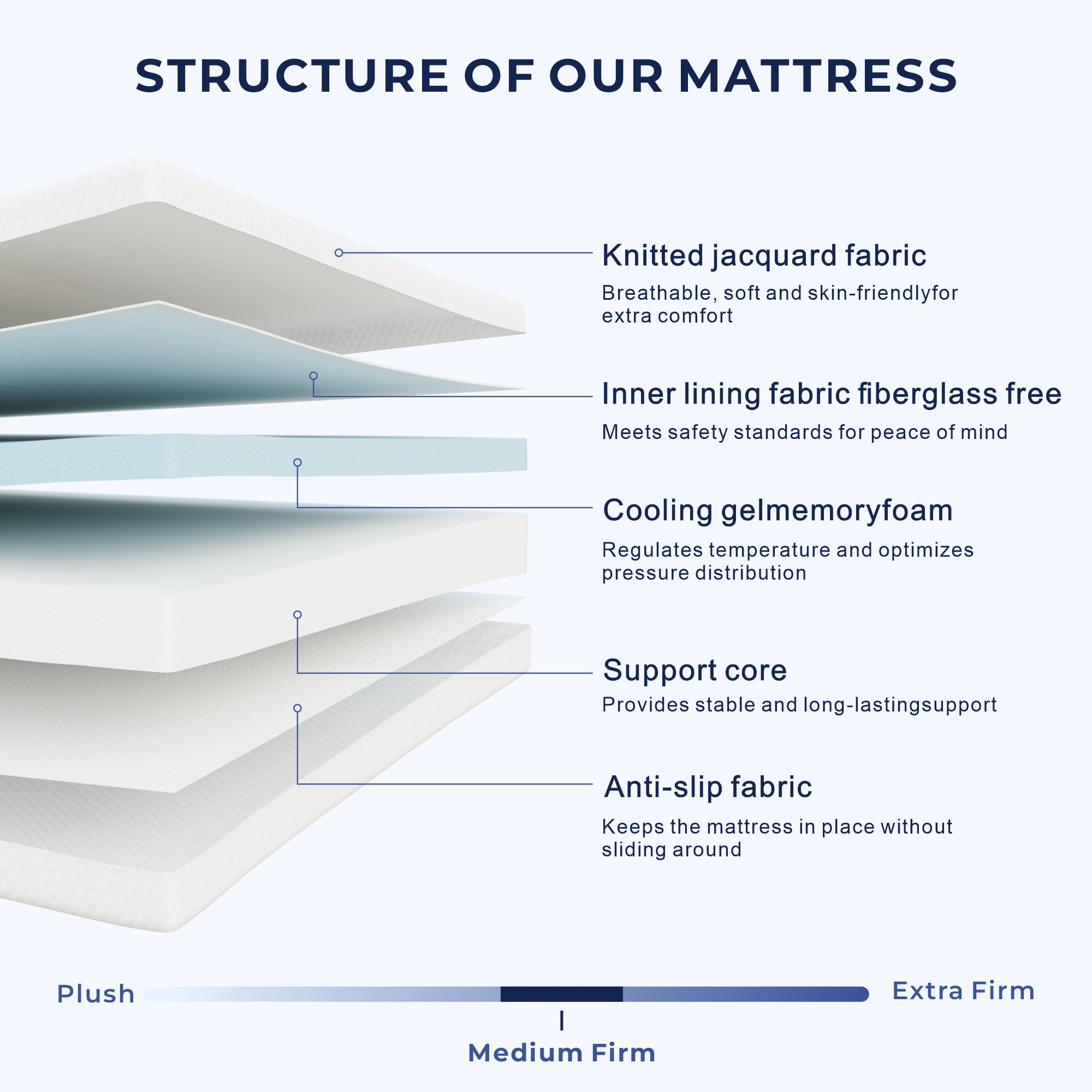 5" Twin Memory Foam Mattress for Kids, Cooling Gel, Medium-Firm, Washable Cover, Fiberglass Free, Bed in a Box