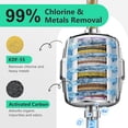 thumbnail image 2 of Chlorine Buster 25+ Stage High Output Shower Filter for Shower Heads Softens Water Filter Removes 99% of Impurities Improves Skin, Hair, Nails Reduces Dry Itchy Skin, Dandruff, 2 of 7