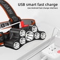 thumbnail image 5 of 7LED Powerful LED Headlamp USB Rechargeable Led Headlight Super Bright Head Lamp Waterproof Flashlight For Camping Working, 5 of 5