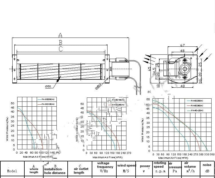 Crossflow cooling Cross Flow Fan 50mm diameter AC120V/220V low noise