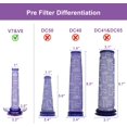 thumbnail image 3 of Upgraded Star Vacuum Replacement Filters for Dy*son V7, V8 Animal and V8 Absolute Vacuum. 3 Pre-Filters and 3 Post-Filters. Compare to Part # 965661-01 & 967478-01., 3 of 6