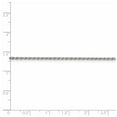 thumbnail image 4 of 925 Sterling Silver Diamond Cut 1.70mm Solid Rope Chain w/ Lobster Clasp - 18", 4 of 5
