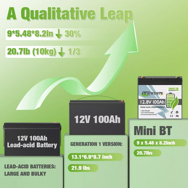 キャンピングカー アウトドア Lifepo4 12v100A TCBWORTH 12V 100Ah LiFePO4 Battery, Bluetooth Monitoring