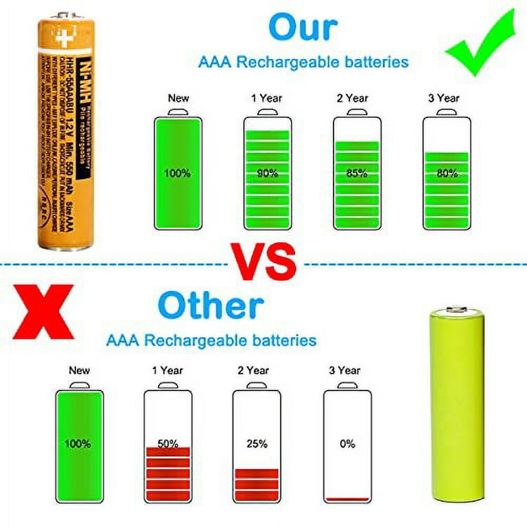 NI-MH AAA Rechargeable Battery 1.2V 550mah 4-Pack hhr-55aaabu AAA Batteries  for Panasonic Cordless Phones, Remote Controls, Electr