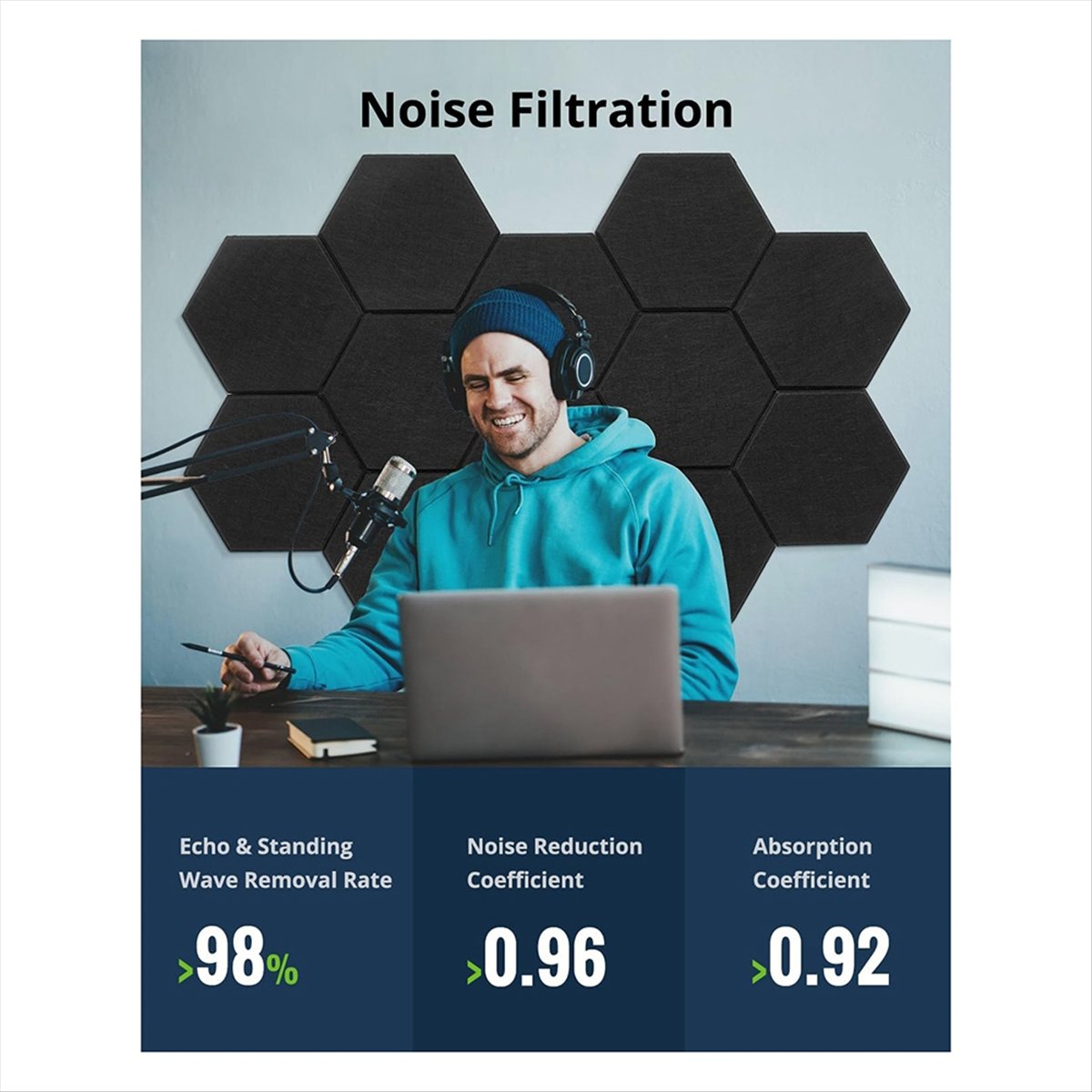 12 Pack Acoustic Panels Sound,12 X 10 X 0.4 Inch Hexagon Self Adhesive Sound Proof Panels,for Bedroom,Home,Studio Black