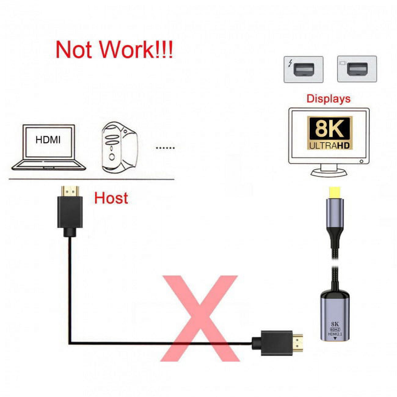 FVH Mini DisplayPort 1.4 Source to HDMI 2.0 Display 8K 60hz UHD 4K MINI-DP to HDMI Female Monitor Adapter Cable