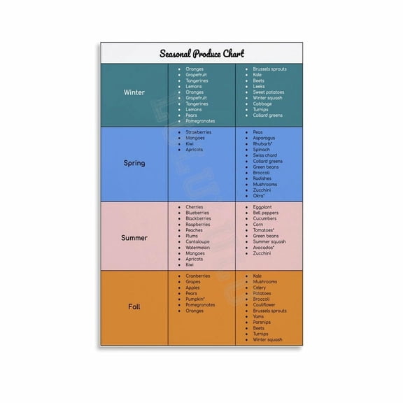 Seasonal Produce Chart Poster (1) Canvas Painting Posters And Prints Wall Art for Living Room Bedroom Decor