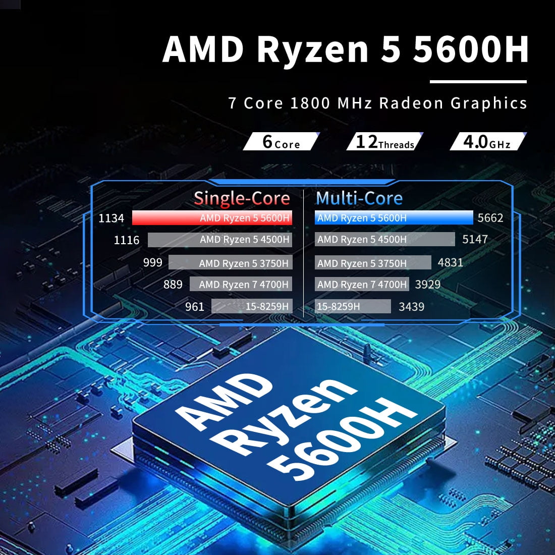 ミニPC Ryzen 5 5600H 16GB/512GB Win11 Pro Mini PC,AMD Ryzen 5 5600H,16GB DDR4 512GB NVMe SSD Mini