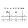 thumbnail image 1 of Carbon Fishing Rod, 1 of 3