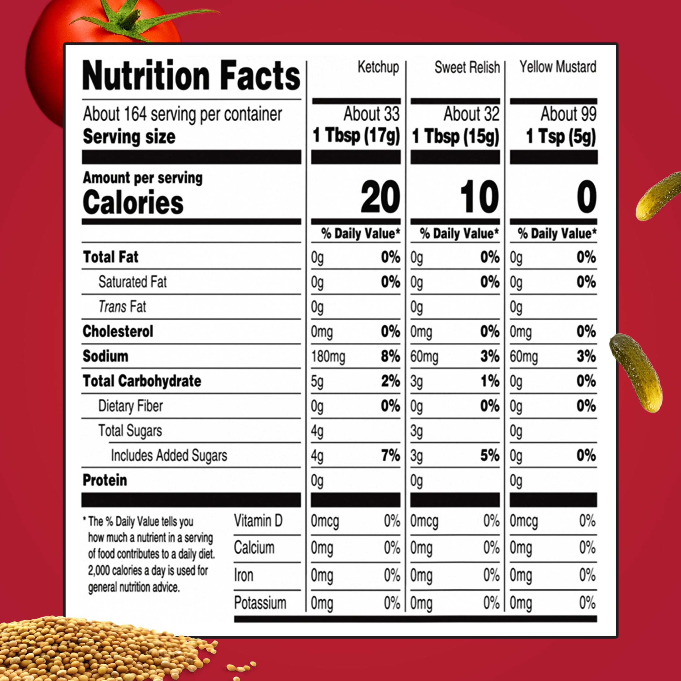(Paquete de 3) Ketchup de Tomate Heinz, Paquete de Parrilla de Mostaza Amarilla y con Condimento Dulce, Paquete de 3 Unidades