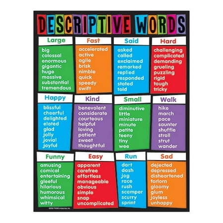 Descriptive Words Chart - TREND enterprises, Inc. Descriptive Words Learning Chart