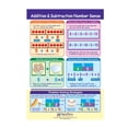 thumbnail image 6 of NewPath Learning Addition and Subtraction Number Sense Learning Center Game, Grade 3 to 5, 6 of 7