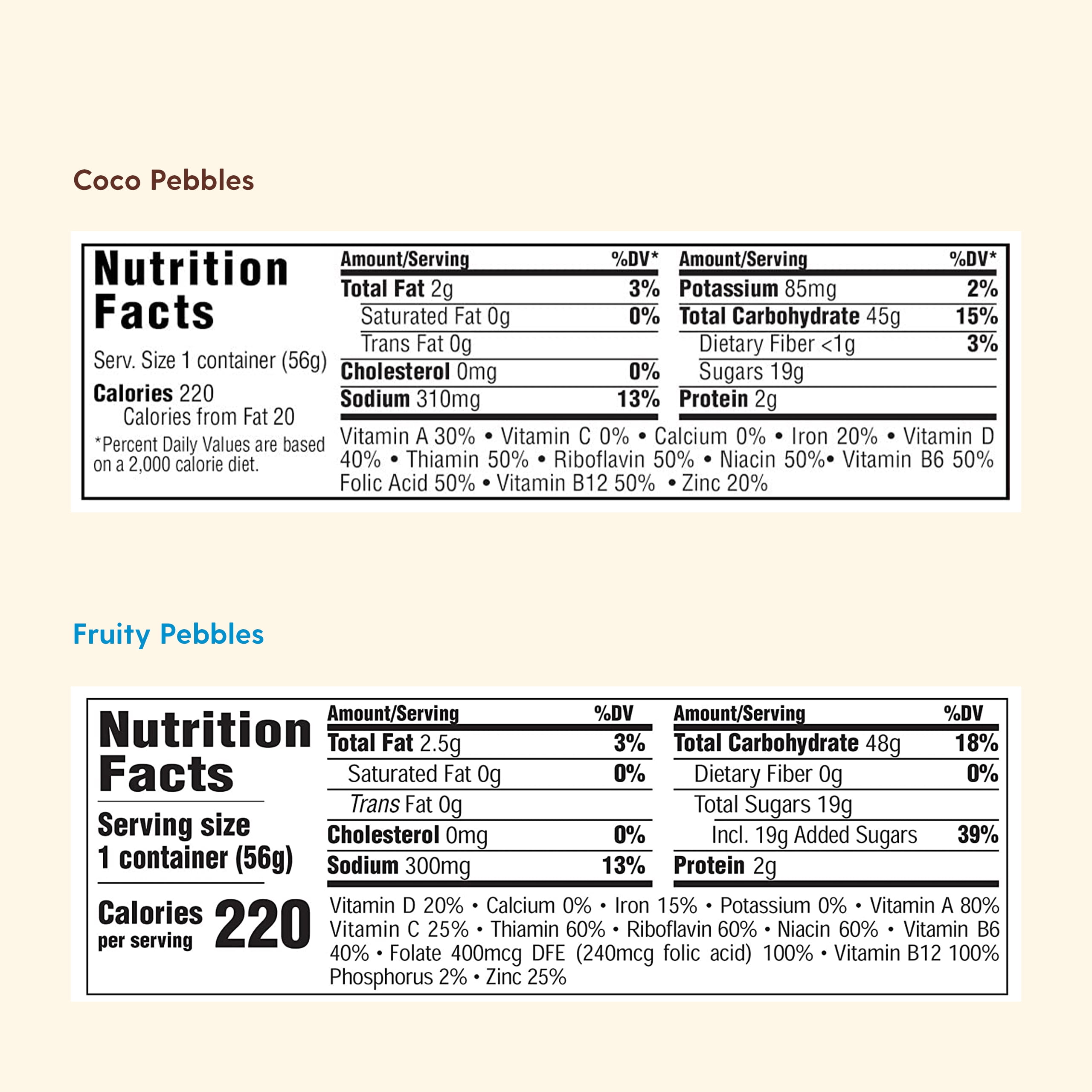 Post Cereal Favorites Breakfast Cereal To-Go Cups - Fruity PEBBLES, Cocoa Pebbles, Honey Bunches of Oats with Strawberries, Honey Bunches of Oats Honey Roasted, Raisin Bran, Shredded Wheat (60 Pack)
