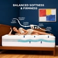 thumbnail image 4 of Queen Size Dual Layer 4 Inch Memory Foam Mattress Topper, 2 Inch Cooling Gel Memory Foam and 2 Inch Washable Soft Pillow Top Mattress Pad Cover, 8-24 Inch Deep Pocket, Medium Firm Support, 4 of 5
