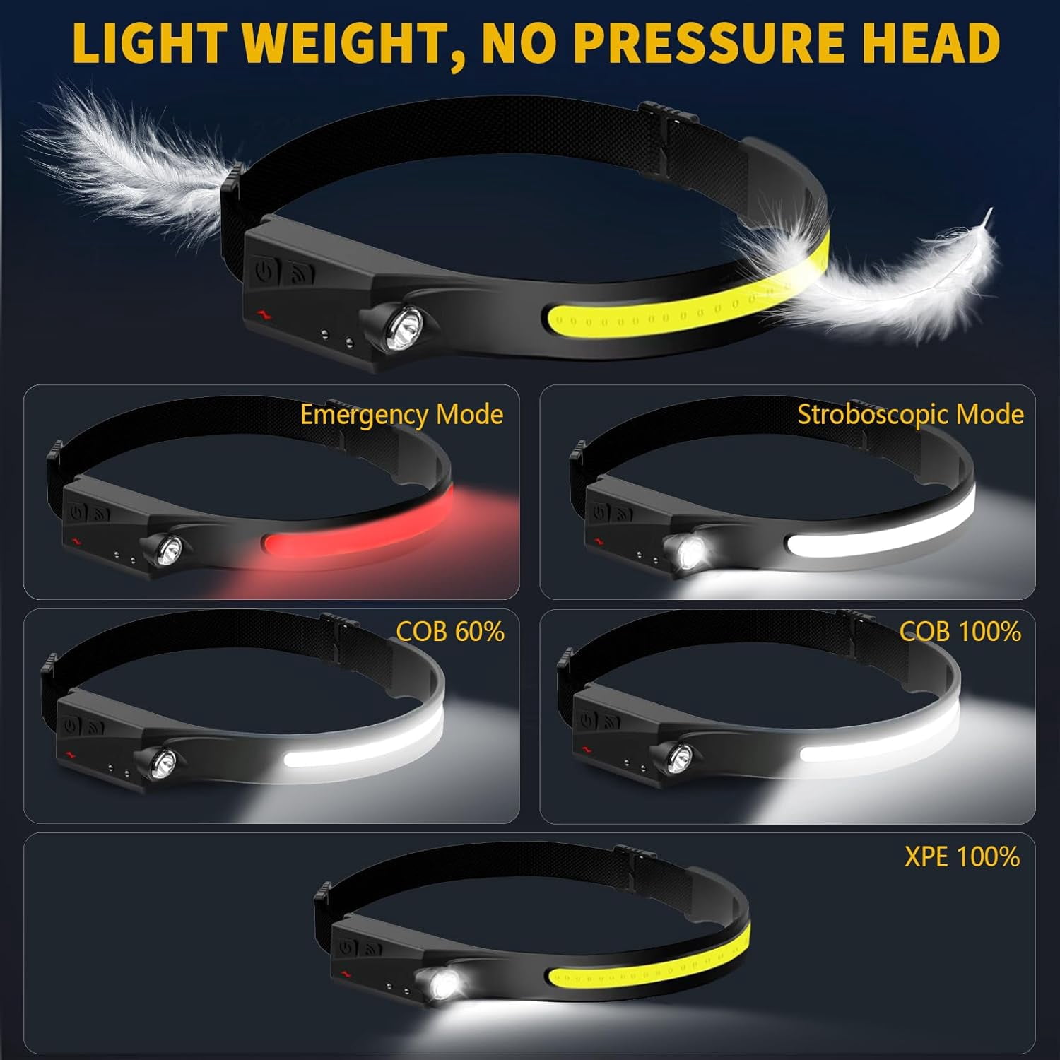 Othemo 230 LED Headlamp, 230° Wide Beam Head Lamp, Motion Sensor LED Headlamp Rechargeable, 5Mode Headlamps for Adults, Bright Head Lights for Forehead, Hard Hat Headlight, Camping Essentials Gear