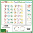 thumbnail image 2 of 1-36 Spot Marker Sticker Polka Dot Number Floor Sticker Classroom Line Up Stickers 42 Pcs Numbers Stickers DIY Hopscotch Game Line Up Spots, 2 of 9