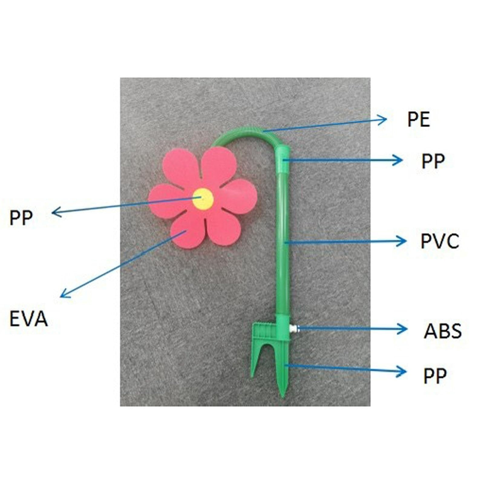 Flower Sprinkler for Lawn & Garden – Rotating Sprinkler for Yard Watering(Red)