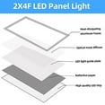 thumbnail image 3 of 2 Pack,2x4 FT LED Flat Panel Light,2x4 LED Light Fixture,2x4 LED 7800 Lumens,2x4 LED Panel 5000K Daylight White Color,110-277V,LED Panel Ceiling Light,Recessed Edge-Lit ETL Listed LED Panel 2x4, 3 of 6