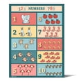 thumbnail image 4 of Learning to Count to ten Poster LAMINATED colorful toddler kids Chart size MEDIUM teachers and educators PORTRAIT classroom décor and presentation poster clear read from distance, 4 of 4