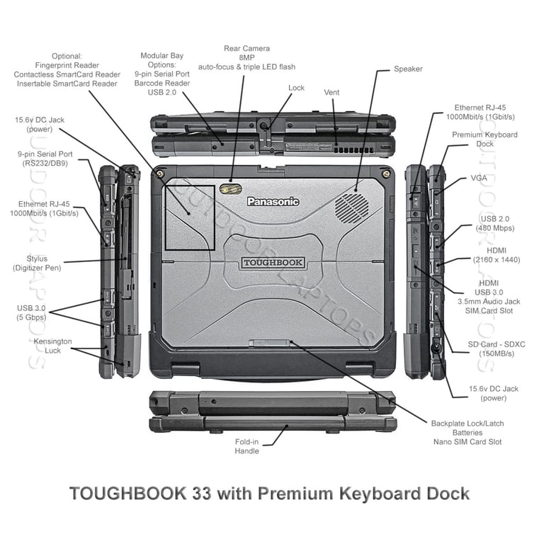 Fully Rugged 12