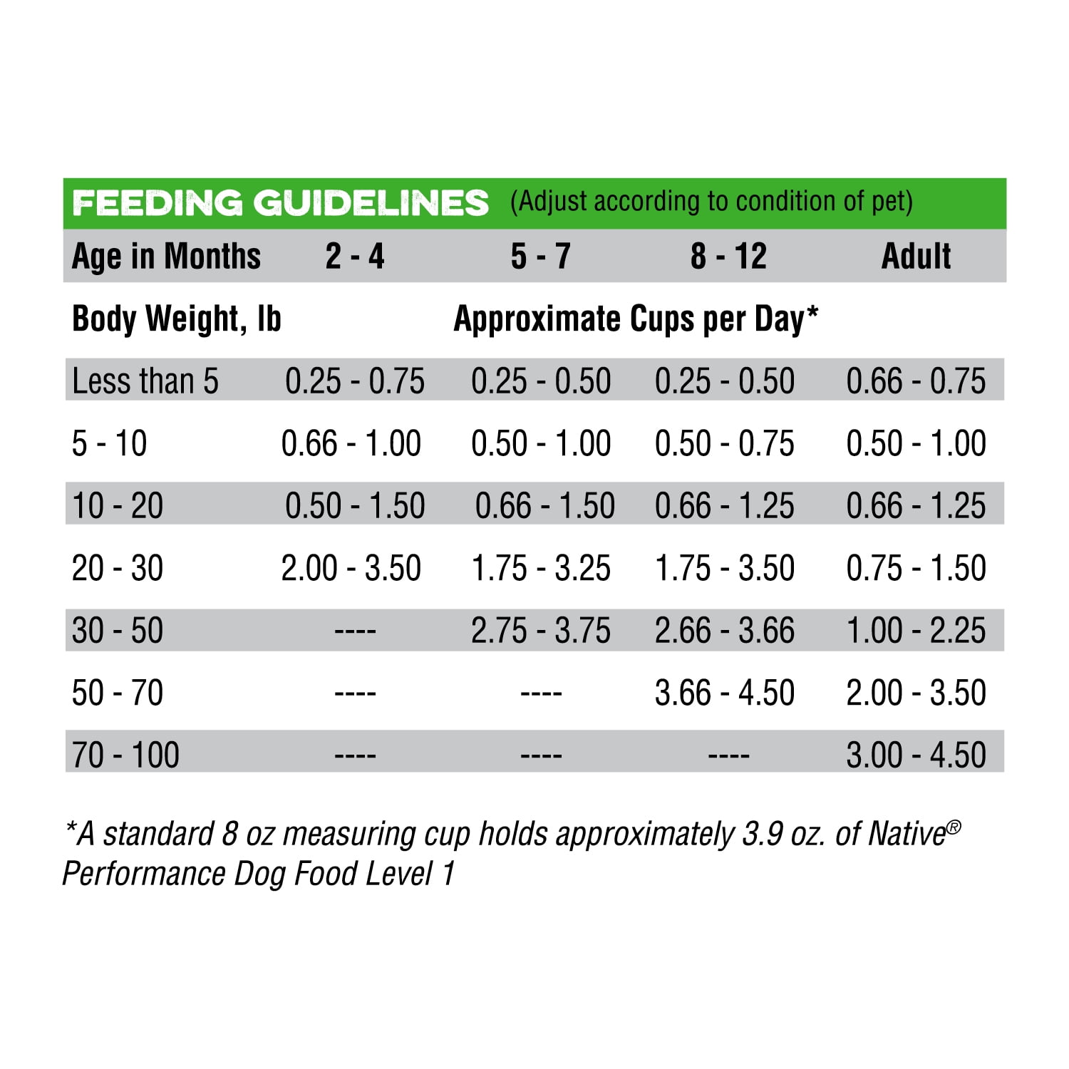 Native Level 1 Adult Dry Dog Food 40lb Multi-Colored