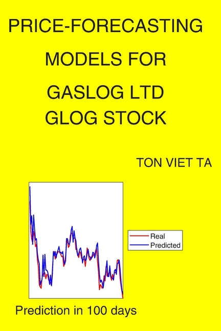 glog current stock price