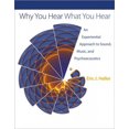 thumbnail image 2 of Why You Hear What You Hear: An Experiential Approach to Sound, Music, and Psychoacoustics, 2 of 2