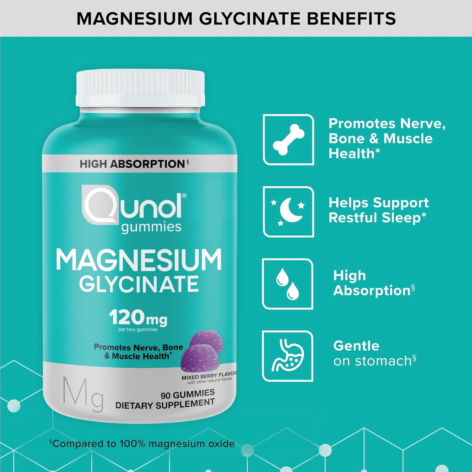 Qunol 120mg Magnesium Glycinate Gummies, High Absorption, Mixed Berry, 90 Count