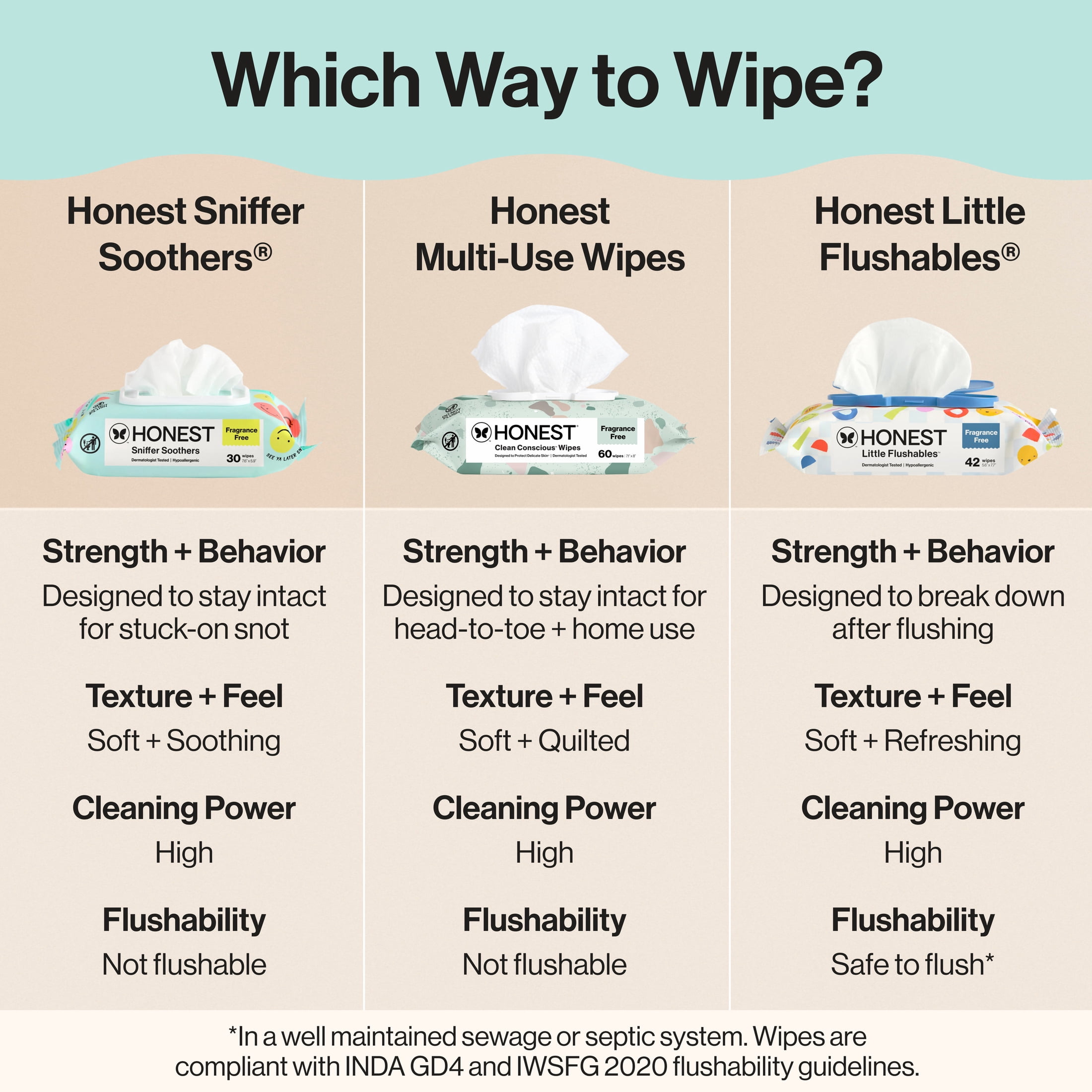 The Honest Company Sniffer Soothers Nose and Face Wipes 60 Count