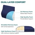 thumbnail image 2 of Baibu Outdoor Chair Cushions 19 x 19 x 4 Inch Deep Seating Cushion with Ergonomic Lumbar Support Pillow Patio Furniture Sofa Replacement Cushions,Navy Blue, 2 of 8