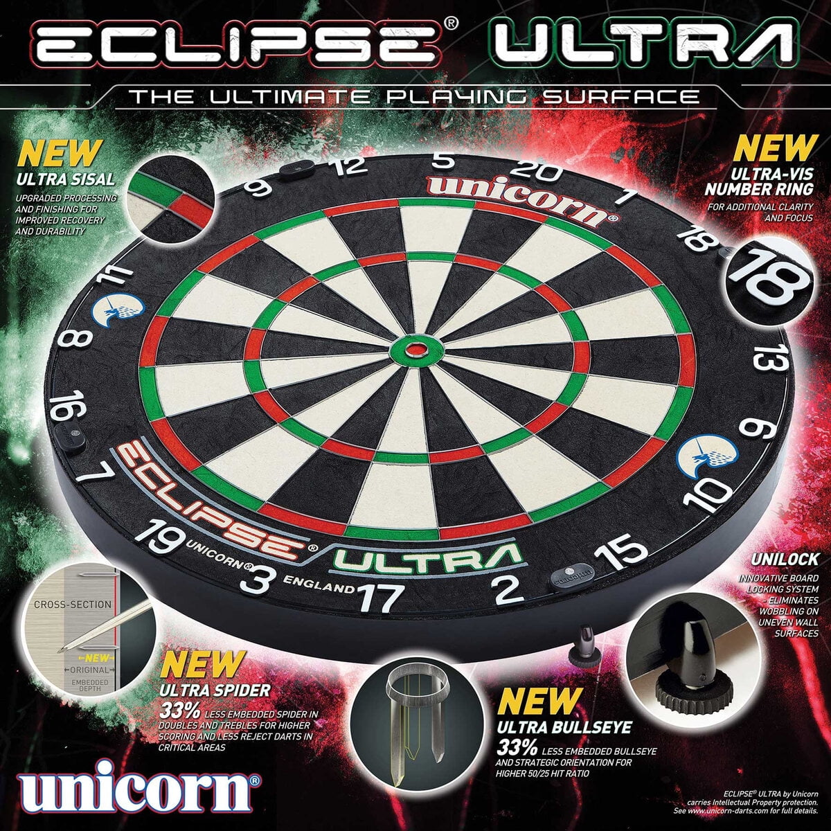 Unicorn Eclipse Ultra Bristle Dartboard - Ultra Spider and Bullseye with 33% Less Embedded Wire - Ultra-Vis Number Ring - UniLock System for Stability