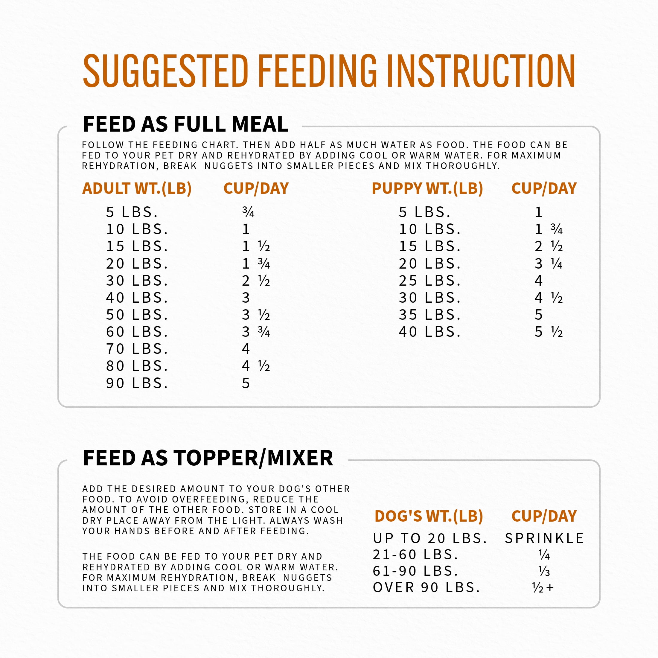 (6 pack) Fur Valley Pet Co. Freeze Dried Chicken Recipe Dog Food and Topper, 16 oz. Bag
