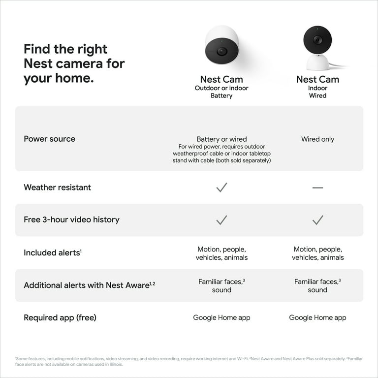 Google Nest Cam (Indoor, Wired) - Security Camera - Snow - Walmart.com