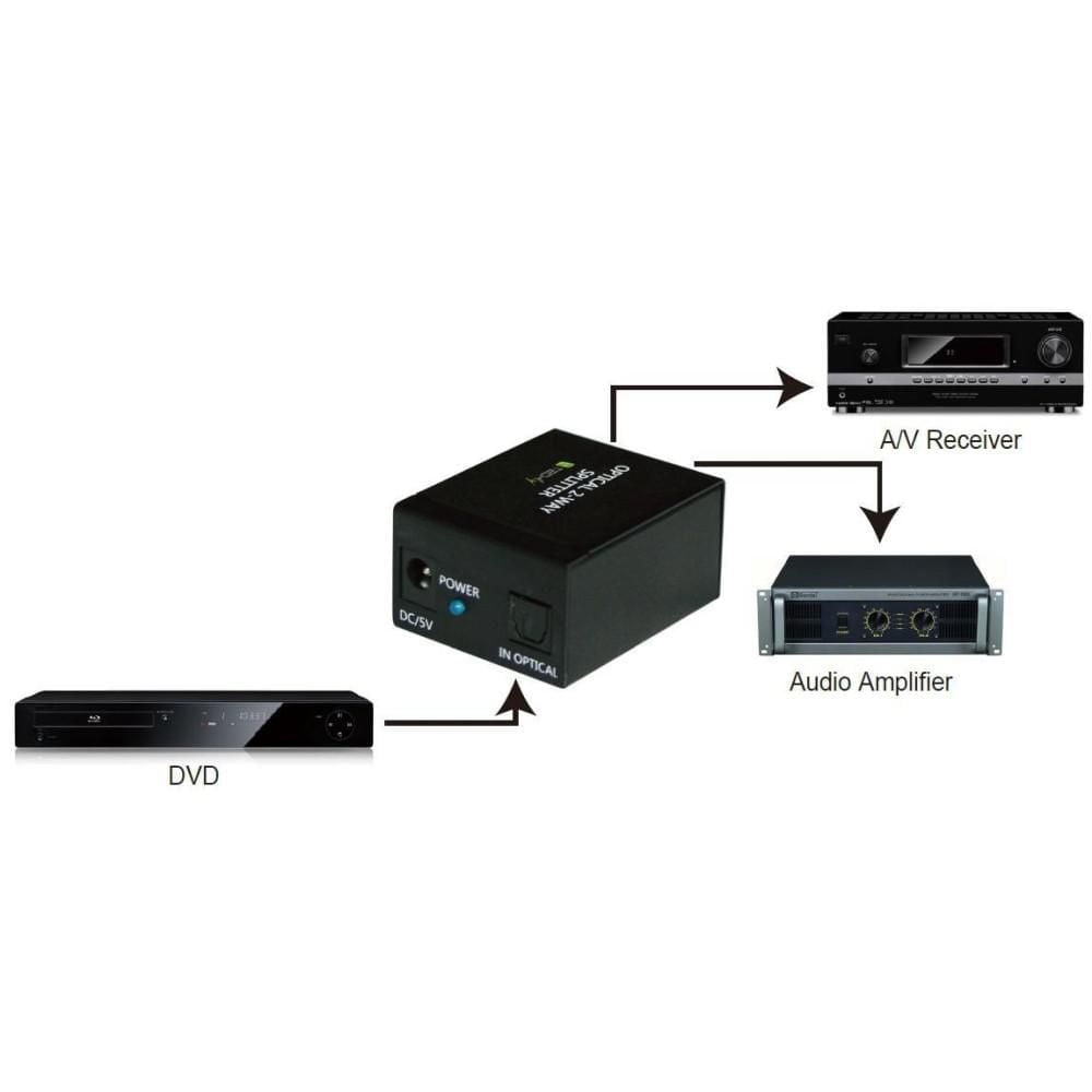 Techly Digital Audio Splitter 2 or 4 Output Toslink Ports (fiber optic)