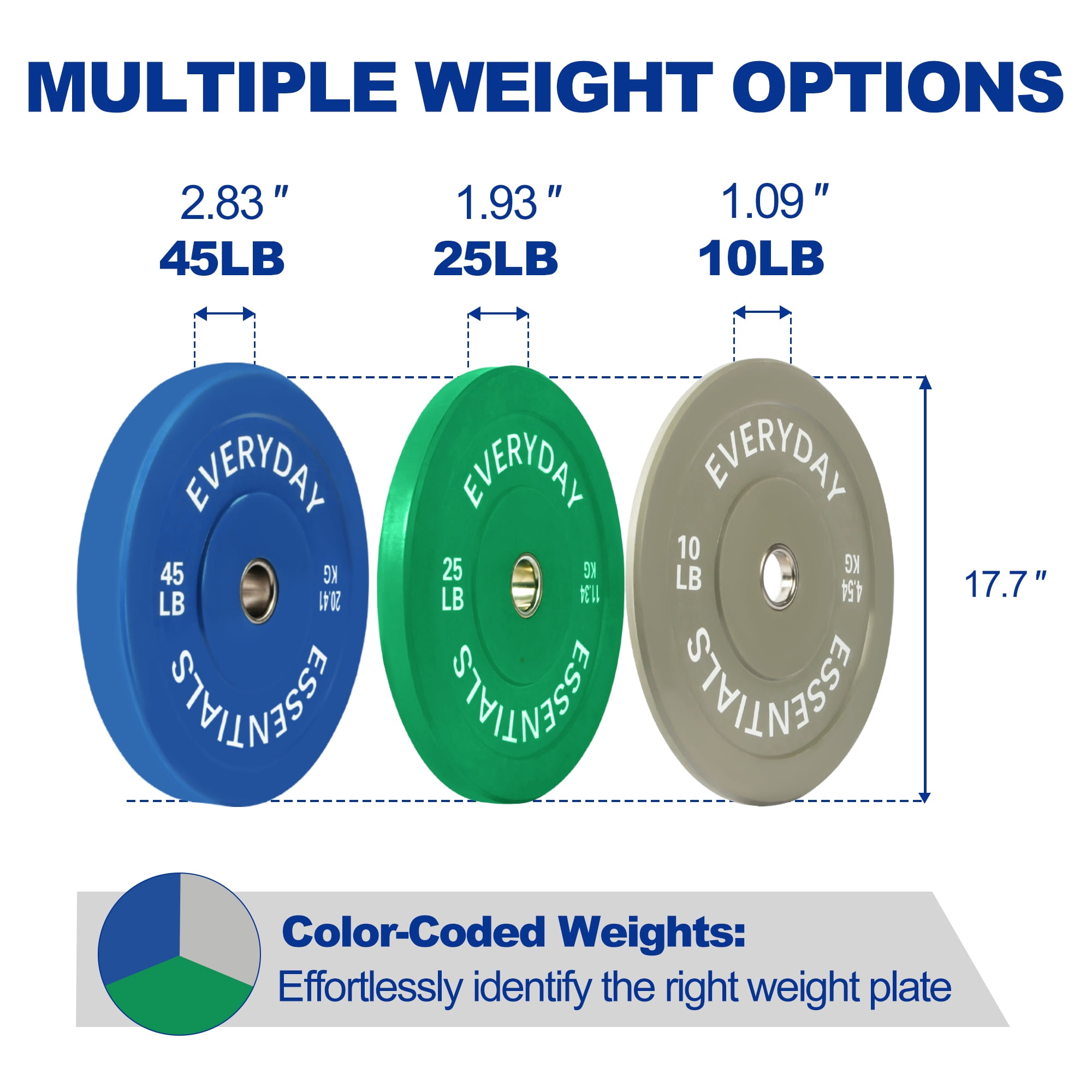 BalanceFrom Olympic Bumper Plate Weight Plate with Steel Hub, Color Coded, 160 lbs Set with 6FT Olympic Barbell and Clips, Multiple Packages