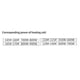 thumbnail image 2 of Thin Band Heater elements for Household Electrical Appliances Kettle Heating Ring 155mm, 2 of 5