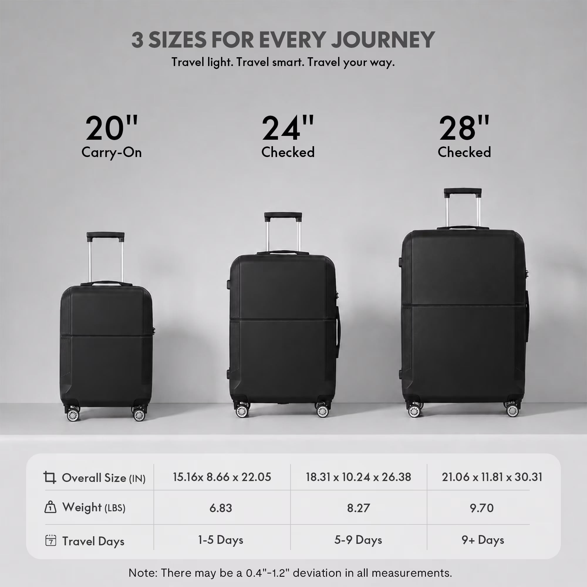 avobird 3-Piece ABS Hardshell Luggage Set – Lightweight and scratch-resistant, featuring silent 360° spinner wheels and TSA-approved locks, 20"/24"/28", Black
