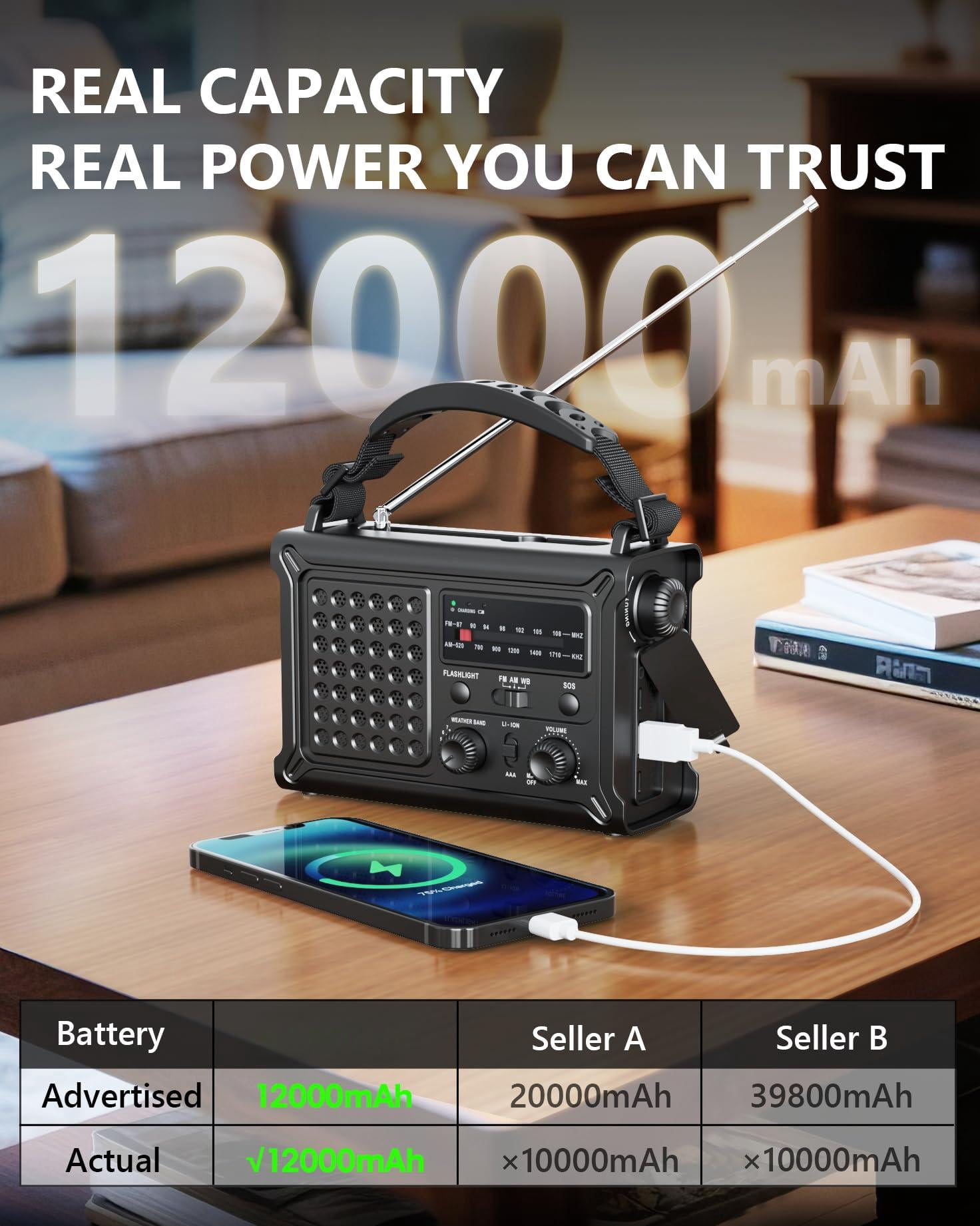 Emergency Weather Radio With Large Solar Panel  Efficient Hand Crank & Real 12000mah | Am/fm/noaa Bands Led Flashlight Reading Lamp Sos Alarm Phone For Outdoor
