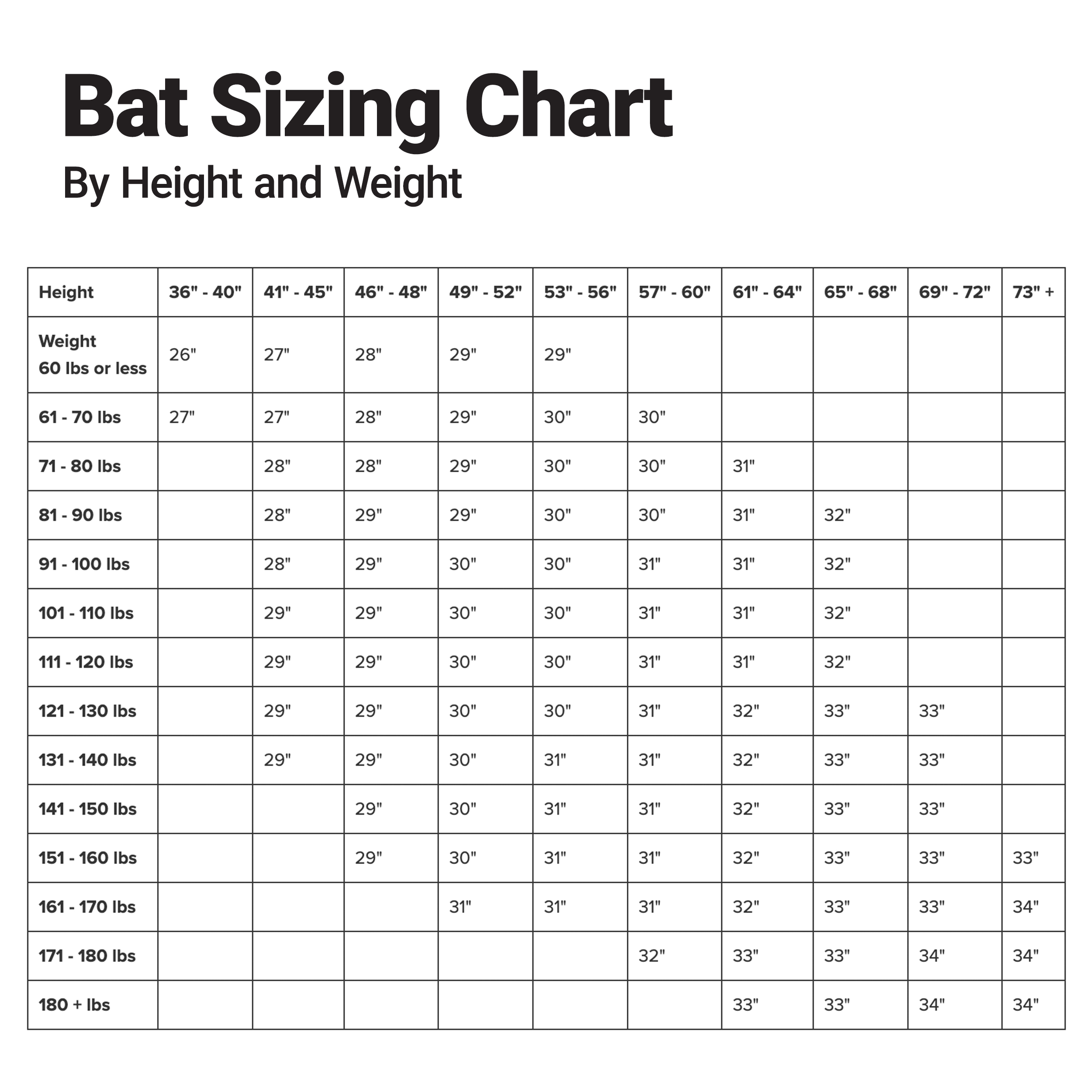 Easton Speed USA Youth Baseball Bat 30 Inch photo 4