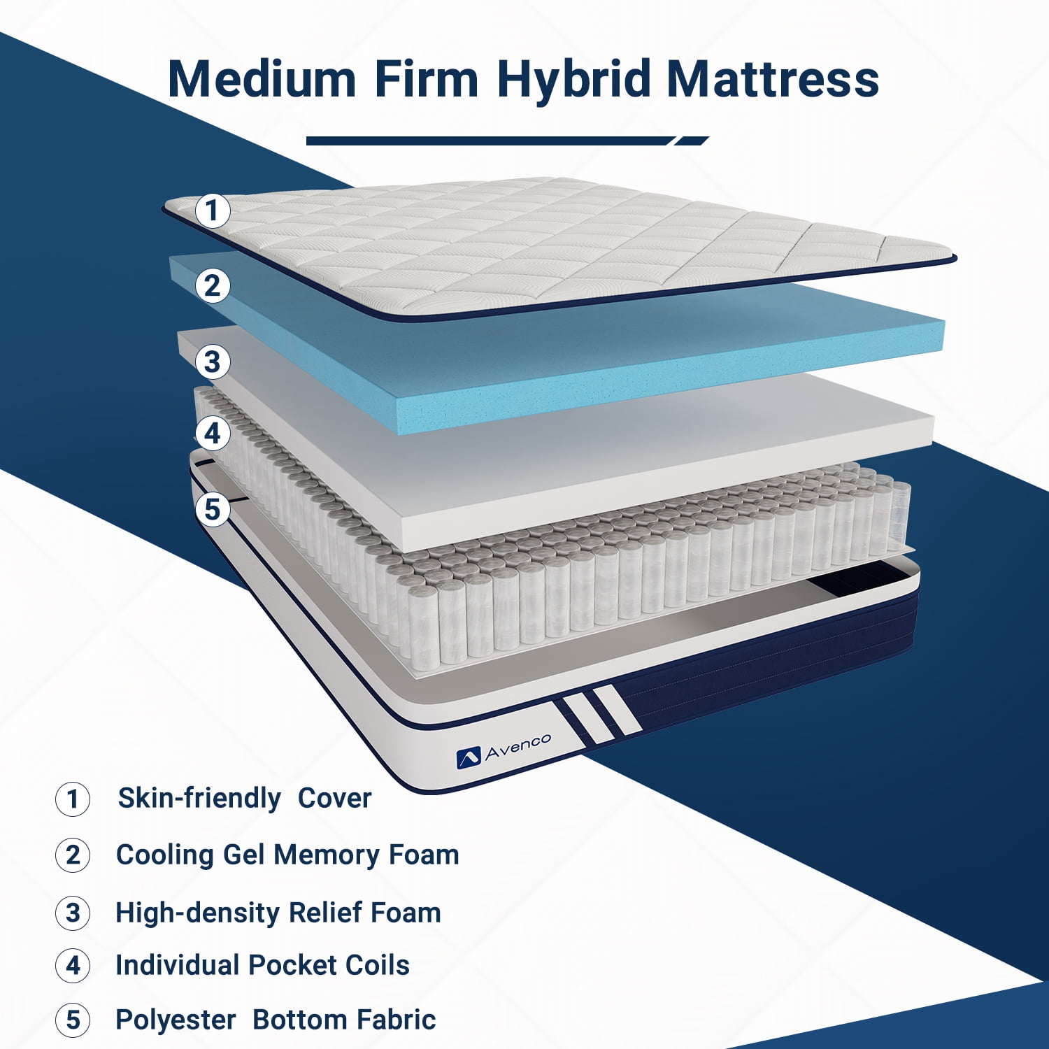 Avenco Phantom 12 inch Adult Gel Memory Foam Pocketed Springs Hybrid Mattress King Size
