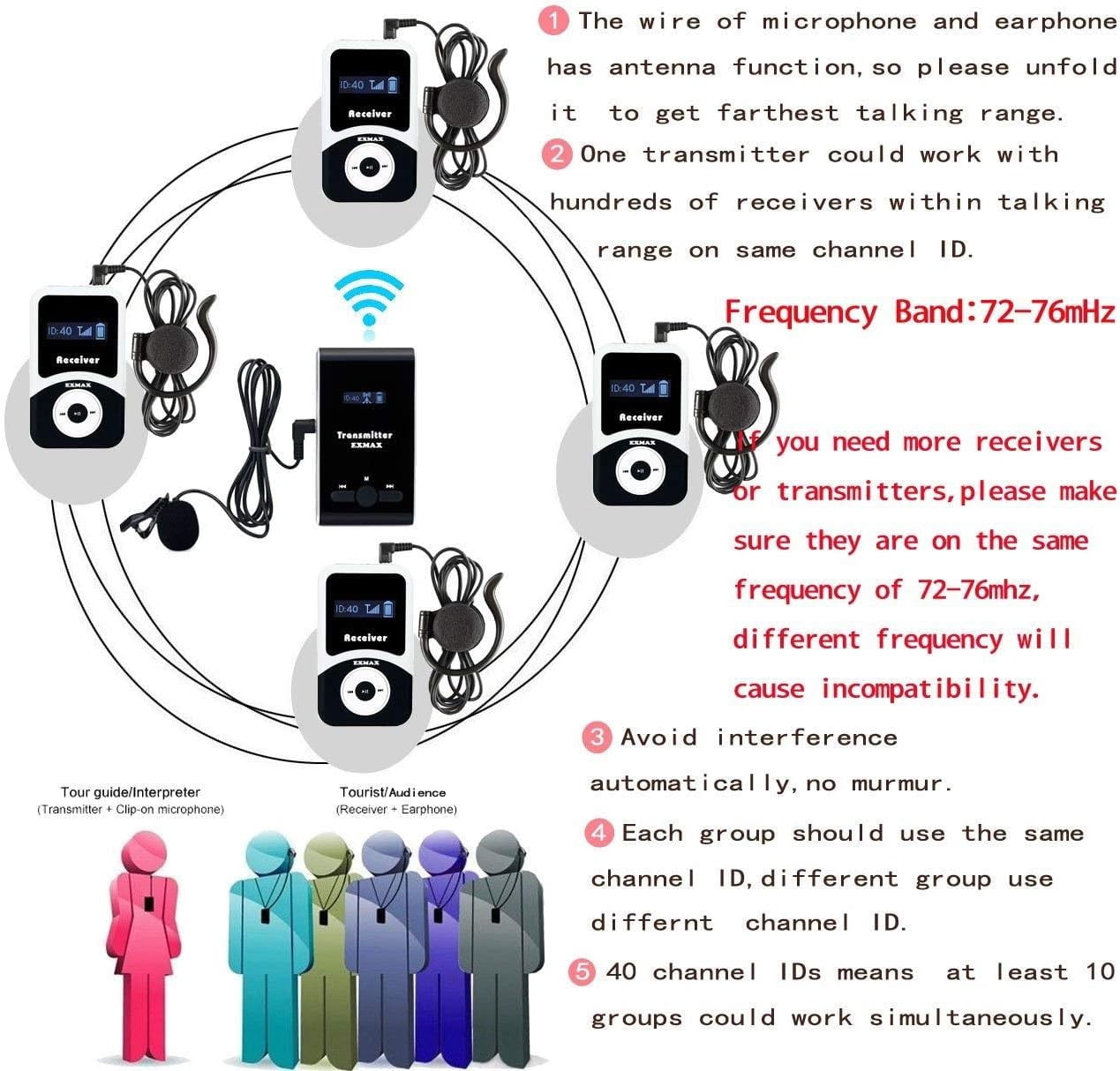 EXMAX® EX-100 Wireless Tour Guide System Microphone Earphone Headset for Church Translation Walking Museum Tour Courtroom Assitive Listening (1 Transmitter 15 Receivers 16-Ports USB Charger Base)