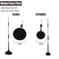 thumbnail image 4 of EJOYS Antena SMA 4G LTE 12Dbi 700-2700MHz Antena Celular de Montaje Magnético, 4 of 5