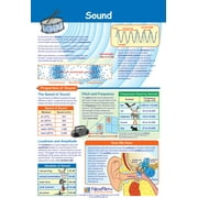 Sound Poster