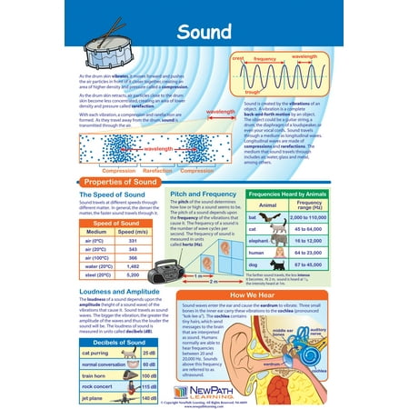 Sound Poster