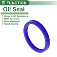 thumbnail image 3 of Anillo de Sello de Aceite Universal Unique Bargains Labio UN Sello de Eje Rotativo 73x85x10mm Alta Presión TPU Azul 5 Pcs, 3 of 7