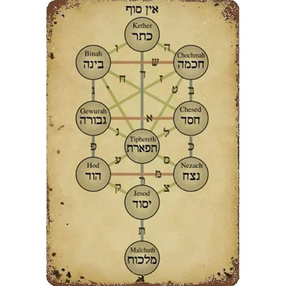 5.5x8 Inch Vintage Metal Signs New Age Belief Kabbalah Symbol Tree Of Life Poster Kabbalah Wall Art Magic Spiritual Meditation Poster Decora For Office Metal Pictures For Bedroom