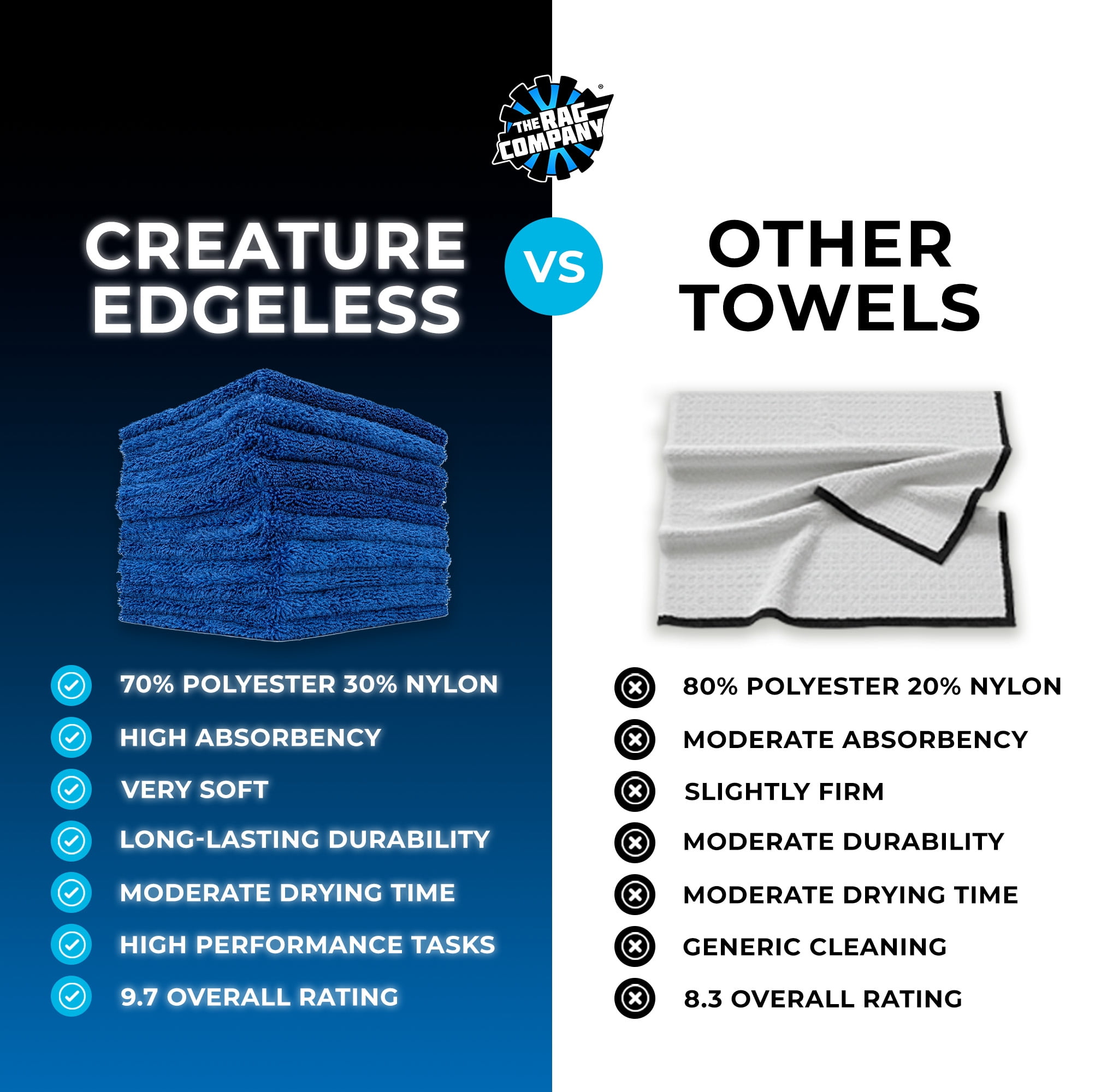 The Rag Company - Creature Edgeless - 420gsm, 16in x 16in, Royal Blue (10 Pack)