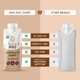 thumbnail image 7 of Koia Kids Plant Based Protein Shake, Chocolate, Ready to Drink, 9g Protein, 4g Low Sugar, 4g Fiber, 21 Vitamins & Minerals, Dairy-Free, Allergen-Free, Organic, Non-GMO, 8 Fl Oz (Pack of 12), 7 of 7